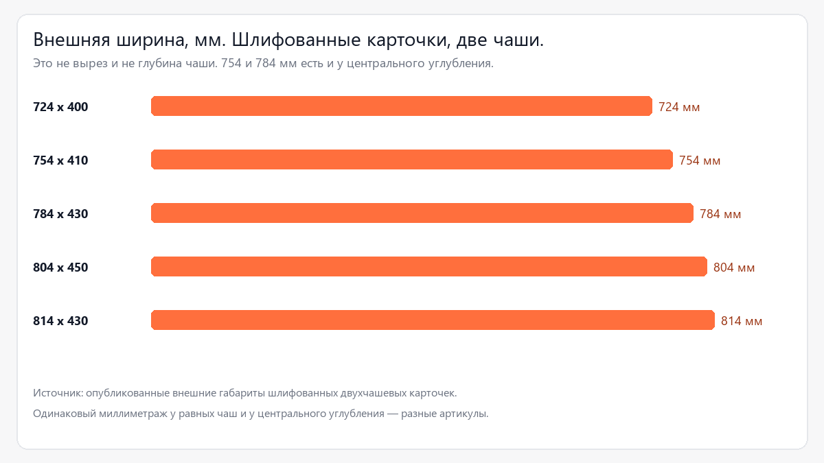 moyka-chashi-gabarity-chart.png moyka-chashi-gabarity-chart.png